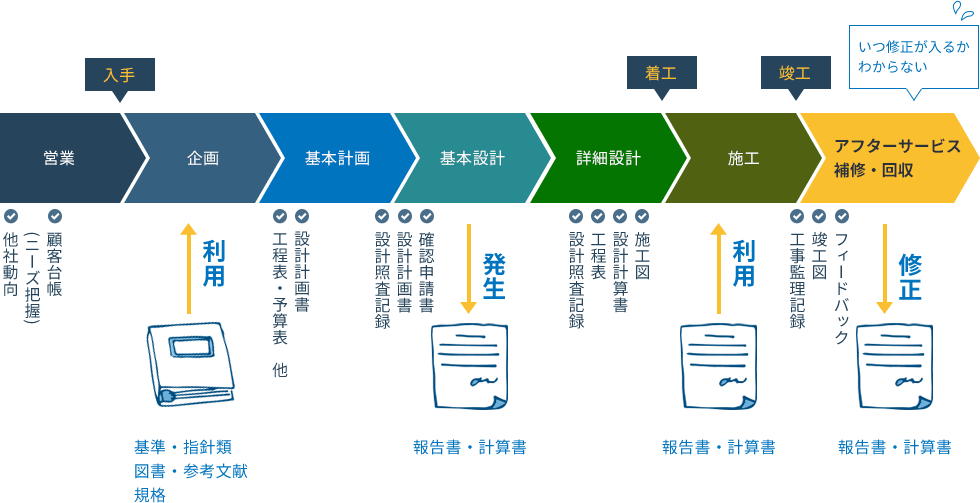 課題とサポート図