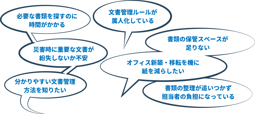 お客様の抱える課題